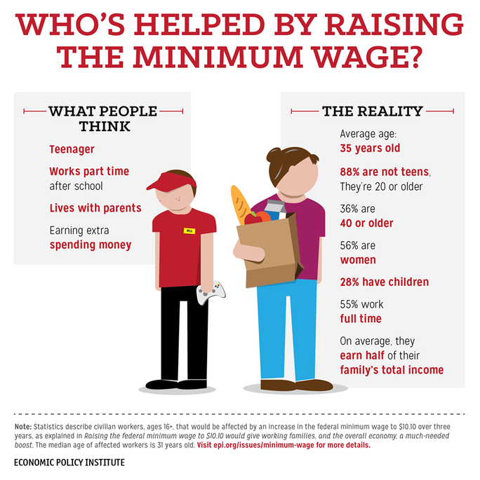 6 Reasons Even Conservatives Should Support Raising The Minimum Wage