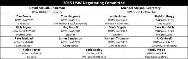 committee