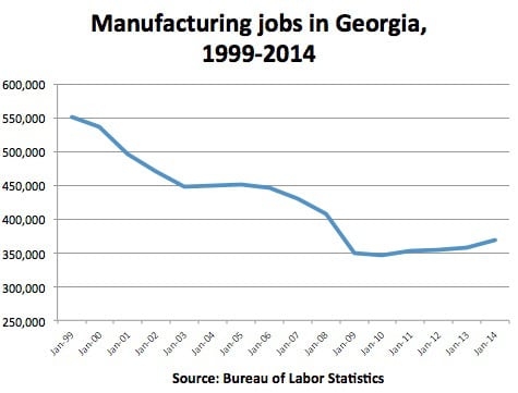 georgia graph